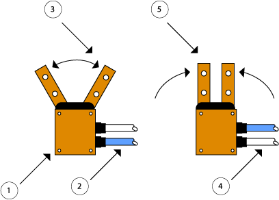 Angle Grippers Graphic