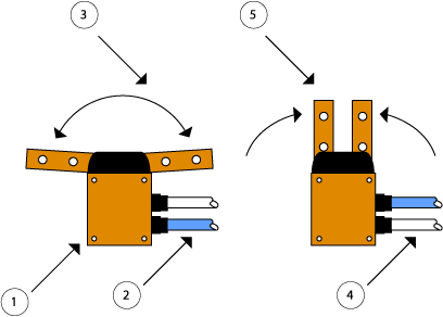 Radial Grippers Graphic