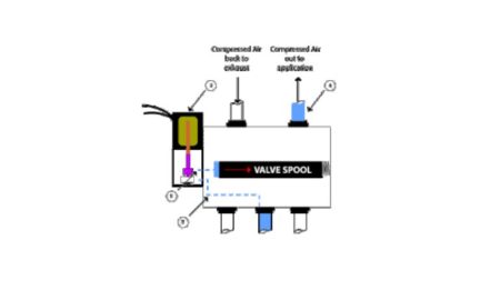 Compressed Air Solenoid Valve Guide