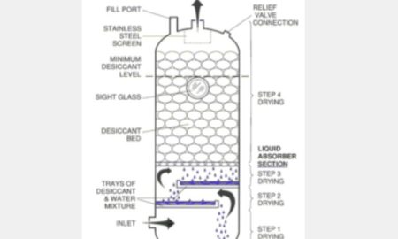 Deliquescent Air Dryer Guide - Compressed Air Help & Support