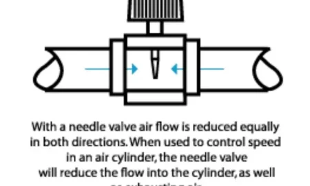 Pneumatic Flow Control Valves - What Are They, How Do They Work?