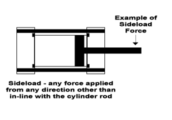 Sideloading Air Cylinders Explained