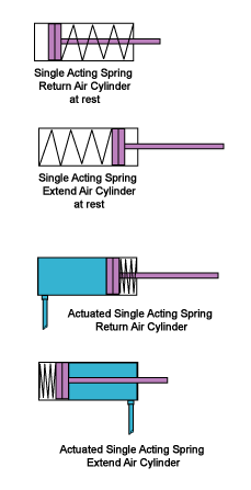 Singleacting Air Cylinder