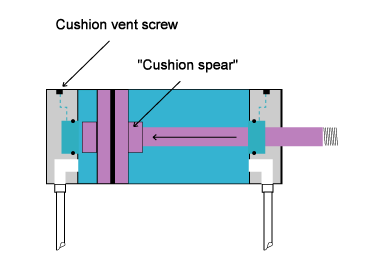 Air Cylinder Cushions