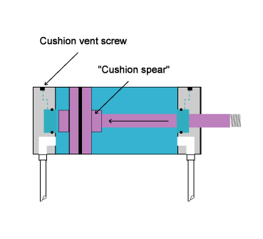Air Cylinder Cushions