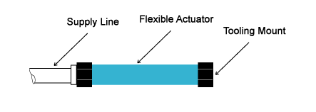 Air Muscle Compressed Air Actuator