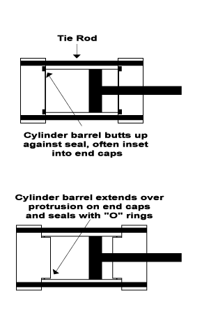 Repairable Air Cylinders