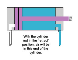 Air Cylinder