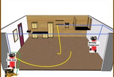 Plumbing an Air Compressor Setup in Garage - Ultimate Workshop Setup