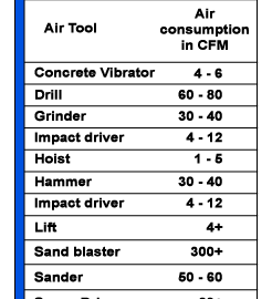 What Size Air Compressor Do I Need? How to Size An Air Compressor